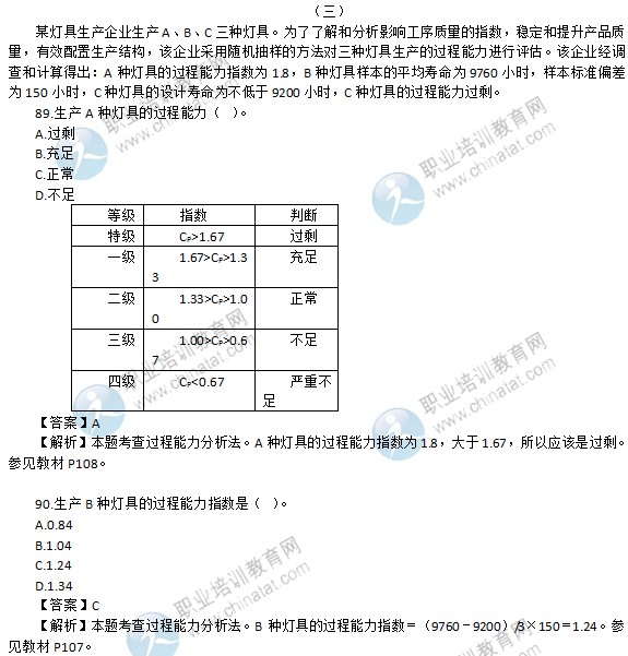 2015年经济师初级工商管理专业试题及答案解析