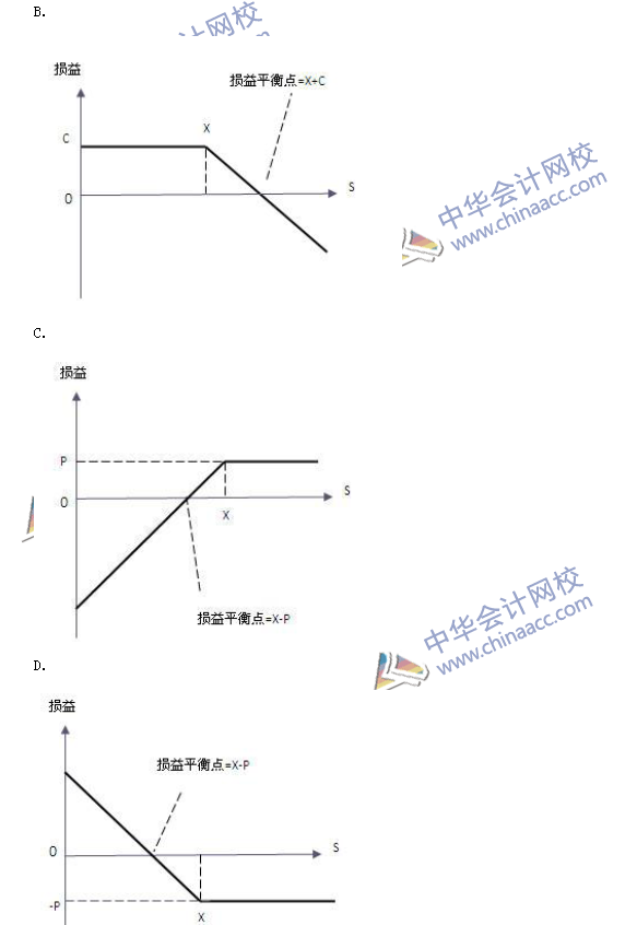 期货从业资格考试《期货基础知识》样卷单选题