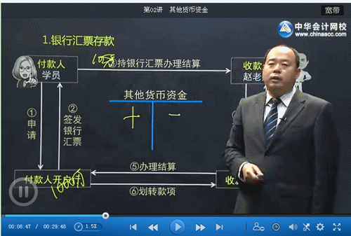 赵玉宝老师通过图解分析银行汇票存款