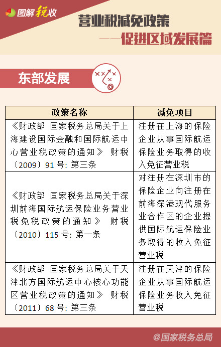 营业税减免政策——鼓励高新技术、促进区域发展篇