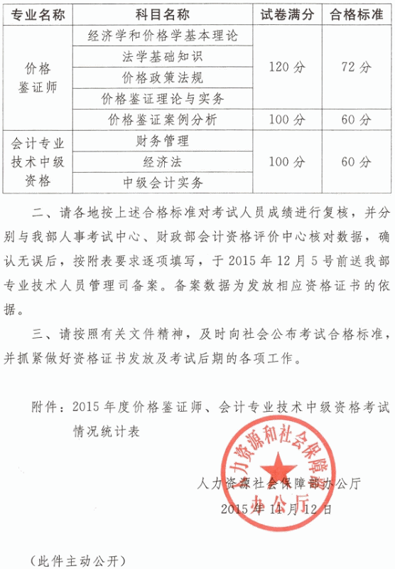 关于2015年度会计专业技术中级资格考试合格标准有关问题的通知