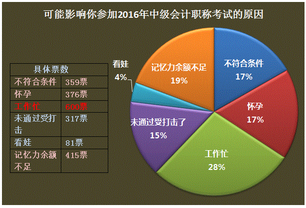 如何做到工作、生活与中级会计职称兼得