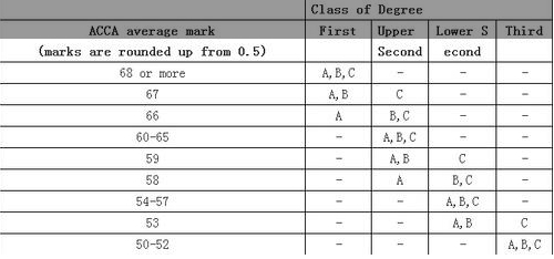 OBU学位申请攻略