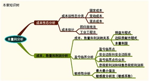 “德才兼备”的财管老师贾国军