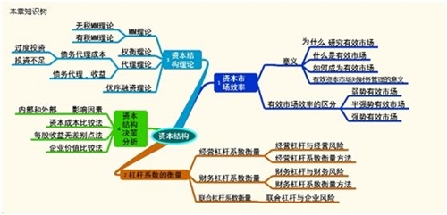 “德才兼备”的财管老师贾国军