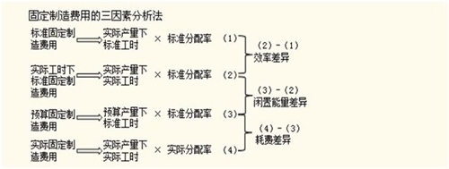 “德才兼备”的财管老师贾国军