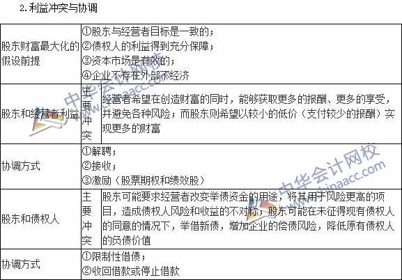 2015税务师考试《财务与会计》高频考点：财务管理目标