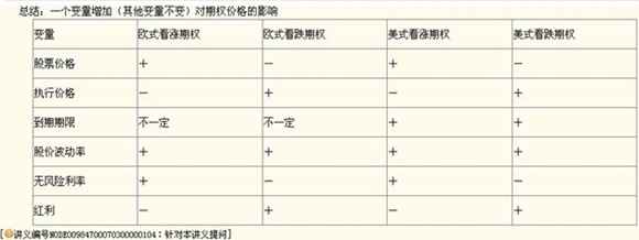 中级职称“德才兼备”的财管老师贾国军