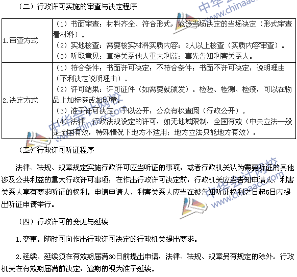 税务师《涉税服务相关法律》高频考点：行政许可实施程序