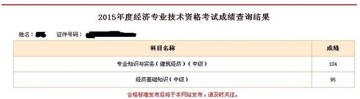 2015年学员经济师成绩