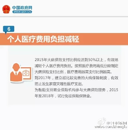 2016年这些减费红包要收好