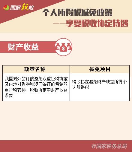 个人所得税减免政策—享受税收协定待遇、支持三农篇