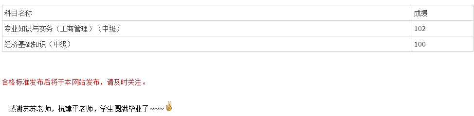 2015年经济师考试网校学员成绩