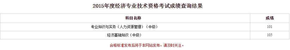 2015年经济师考试网校学员成绩