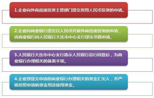 外商投资企业办理跨境人民币业务注意事项