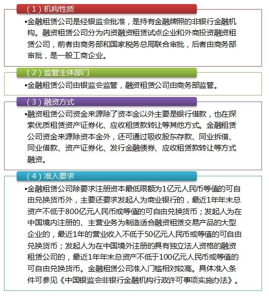 区分金融租赁公司与融资租赁公司