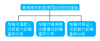 信用风险的防控措施