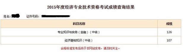 2015年经济师考试网校学员成绩