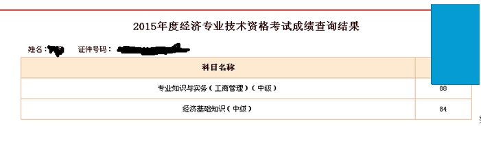 2015年经济师考试网校学员成绩