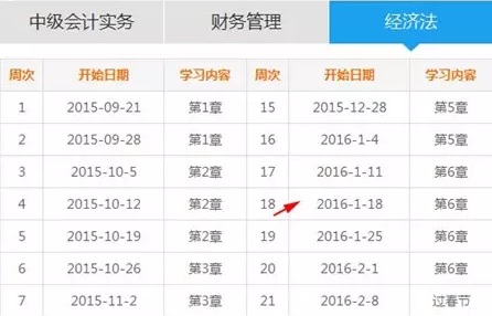 网校制定的中级职称学习计划表你跟上了吗？