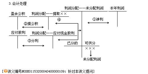 “气质女王”杨闻萍——穿戴装备随女王过关斩将