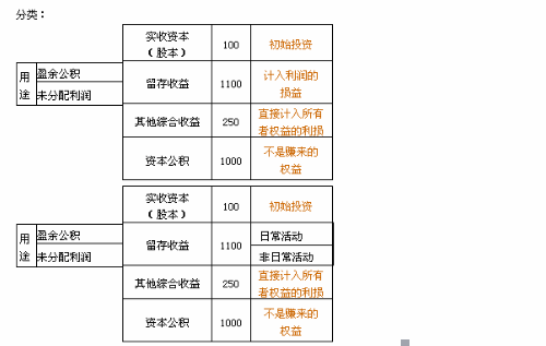 老师大咖赵玉宝——会计界“宝玉”