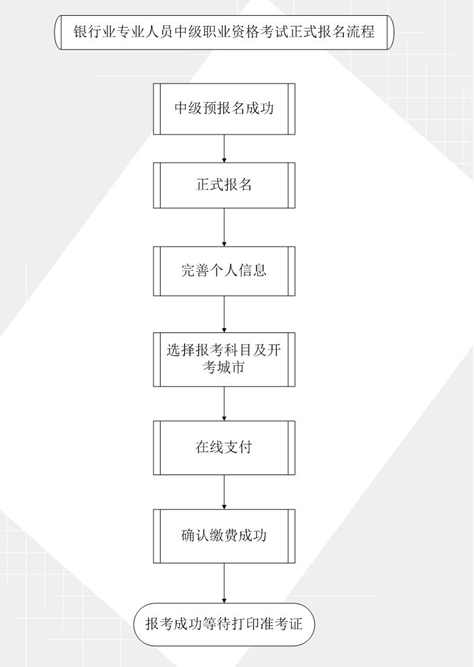 2016年上半年银行业专业人员中级职业资格考试正式报名流程