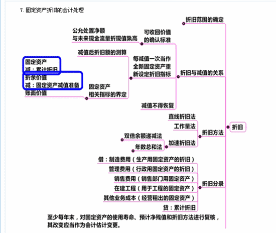 税务师老师高志谦