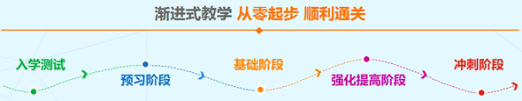 中级职称新课已开通 请跟紧网校的节奏开始学习