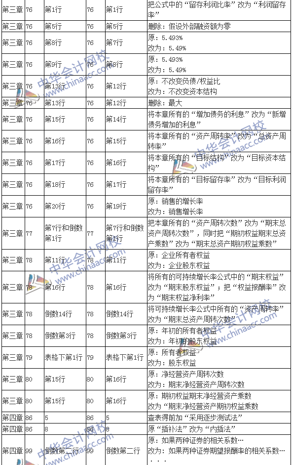 2016注会考试《财务成本管理》新旧教材变化对比