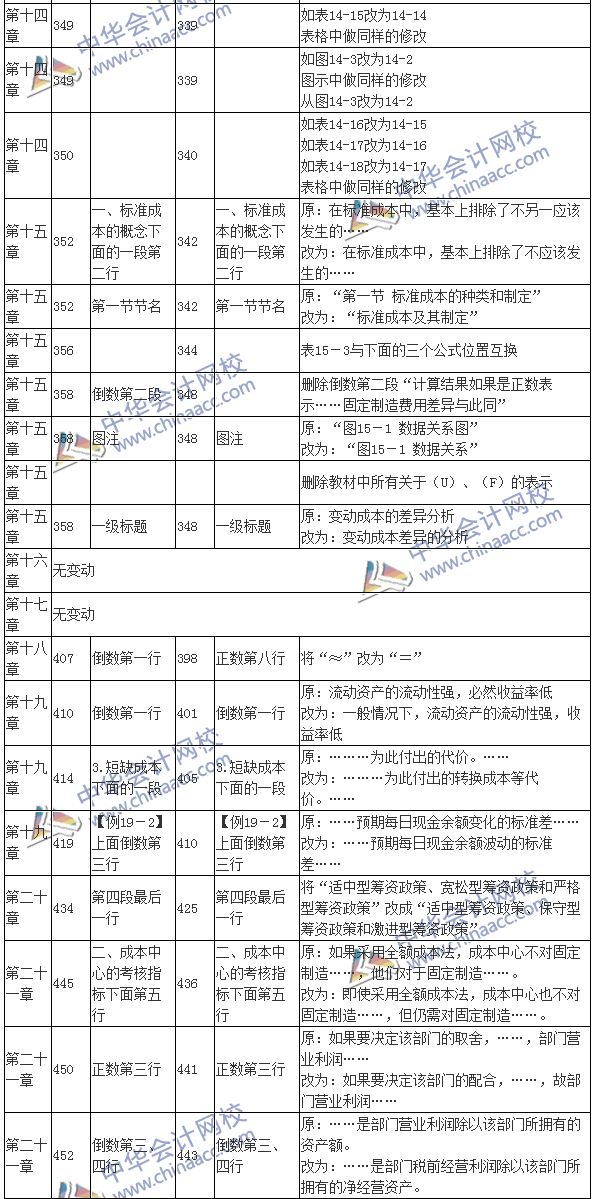 2016注会考试《财务成本管理》新旧教材变化对比