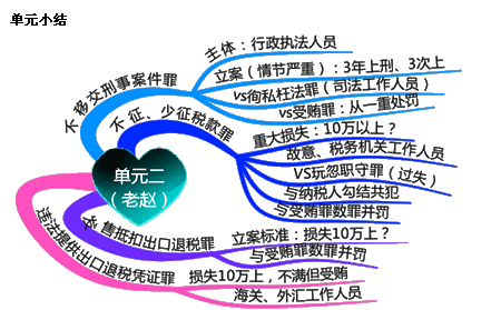 汇集税务师老师 感受老师别样风采系列篇之赵俊峰