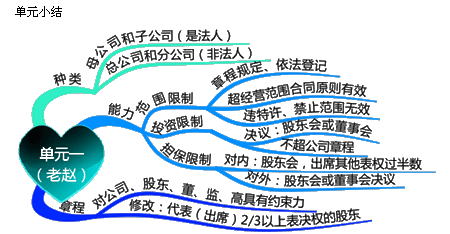 汇集税务师老师 感受老师别样风采系列篇之赵俊峰