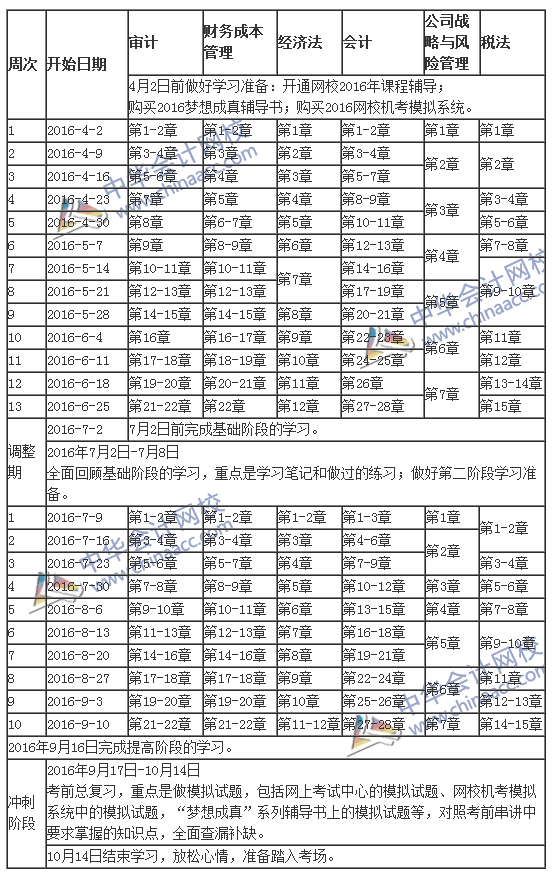 2015年注册会计师考试专业阶段学习计划表