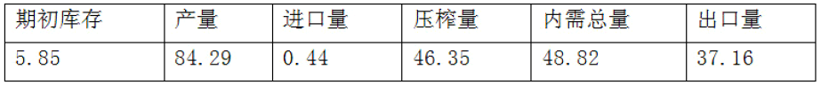 2016年期货从业《期货投资分析》样卷多选题