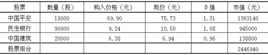 2016年期货从业《期货投资分析》样卷综合题