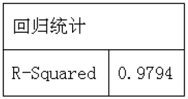 2016年期货从业《期货投资分析》样卷综合题