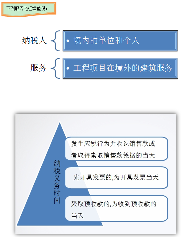 建筑业营改增怎么回事儿 如何快速了解