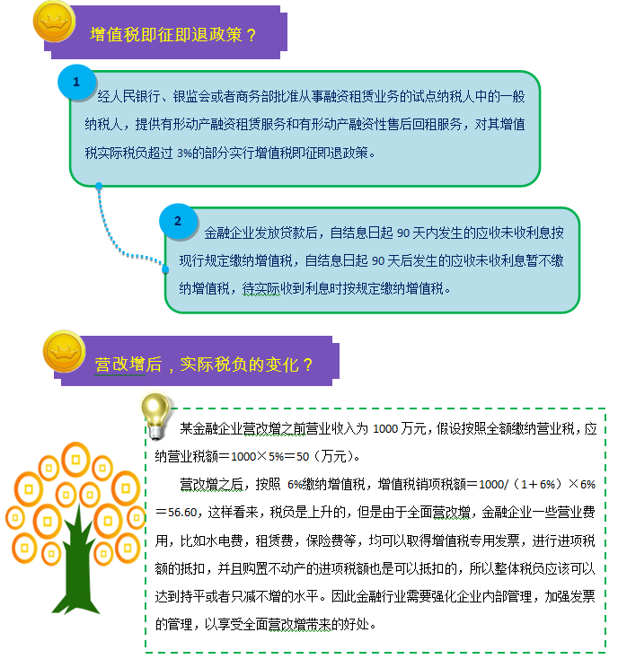 一图帮您读懂金融行业营改增实施办法