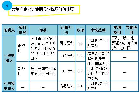 图解房地产企业营改增实施办法