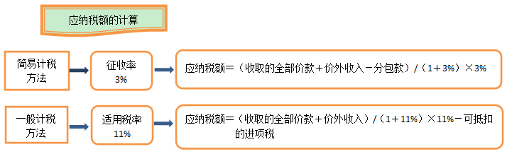 建筑业营改增怎么回事儿 如何快速了解