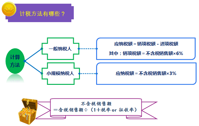 一图帮您读懂金融行业营改增实施办法