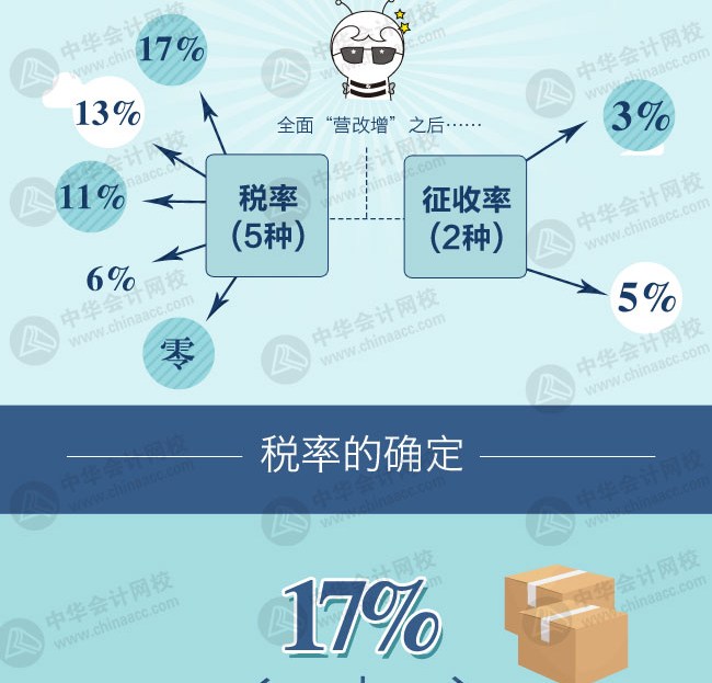 营改增后各行业税率及征收率一览