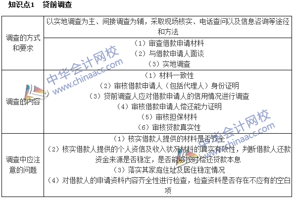 银行职业资格《个人贷款》高频考点：贷前调查