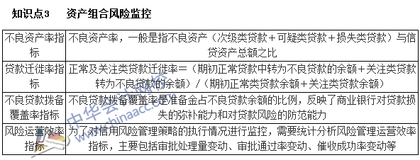 银行职业资格《个人贷款》高频考点：资产组合风险