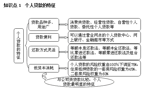 银行职业资格《个人贷款》高频考点：个人贷款的特征