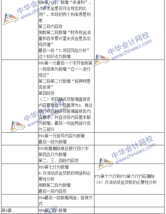 2016银行初级职业资格考试《公司信贷》新旧教材对比