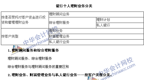 银行职业资格考试《个人理财》第一章高频考点：业务分类