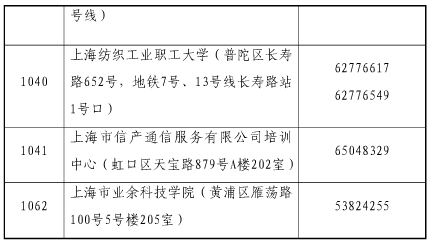 上海市2015年经济师考试合格证书领取