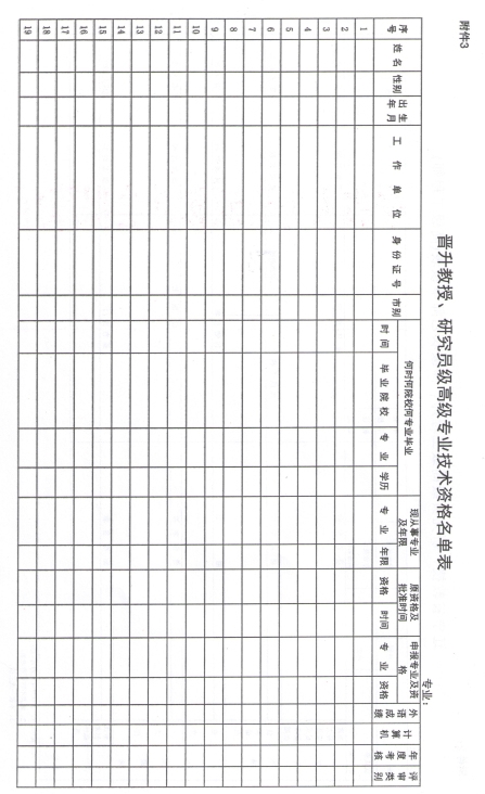 2016年辽宁高级经济师专业技术资格评审工作通知